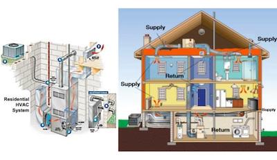 HVAC Systems by Alpha Enviro Tech copy